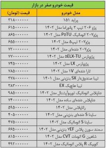 بازار خودرو به کما رفت/ آخرین قیمت سمند، دنا، رانا، تارا، شاهین و کوییک + جدول