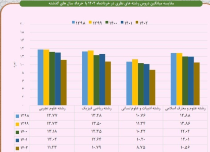 رنگ‌بندی معدل دانش‌آموزان در وضعیت قرمز؛ همه بی‌انگیزه هستند/ محتوای کتاب‌های درسی ربطی به زندگی روزمره دانش‌آموزان ندارند