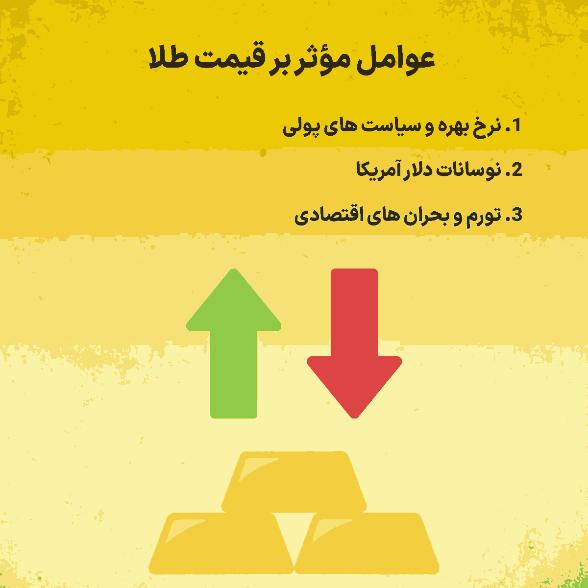 طلا | ترید ترید طلا چیست؟
