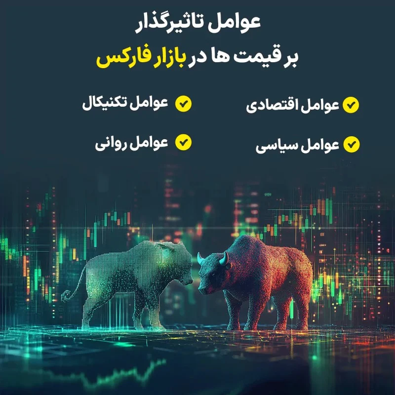 فارکس چیست و چگونه کار می کند؟ بررسی تخصصی و ساده بازار فارکس