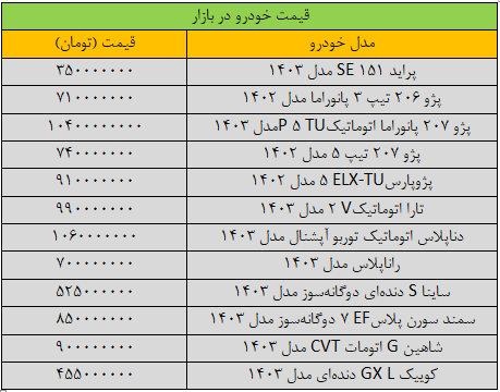 ترمز بازار خودرو کشیده شد/ آخرین قیمت سمند، شاهین، پژو، کوییک و دنا + جدول