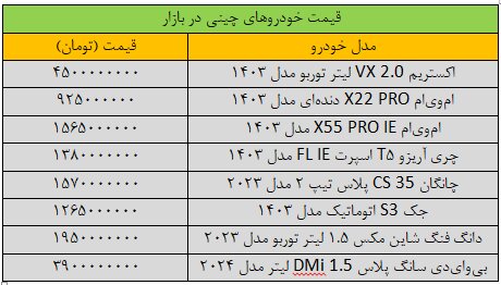 تغییر عجیب قیمت خودرو در بازار/ این خودرو ۲۰۰ میلیون تومان ارزان شد + جدول