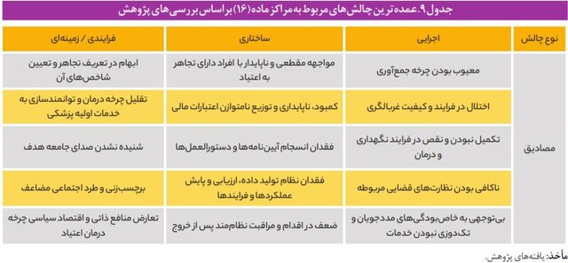 حال ناخوش مراکز اجباری درمان «اعتیاد» در چرخه ای معیوب/ نبود آمار رسمی از معتادان متجاهر