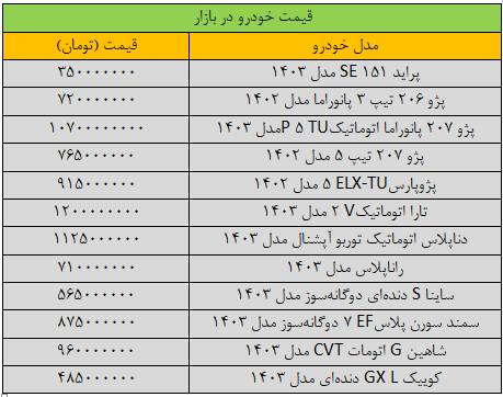 بازار خودرو بی‌قرار شد/ آخرین قیمت سمند، شاهین، پژو، پراید و کوییک + جدول