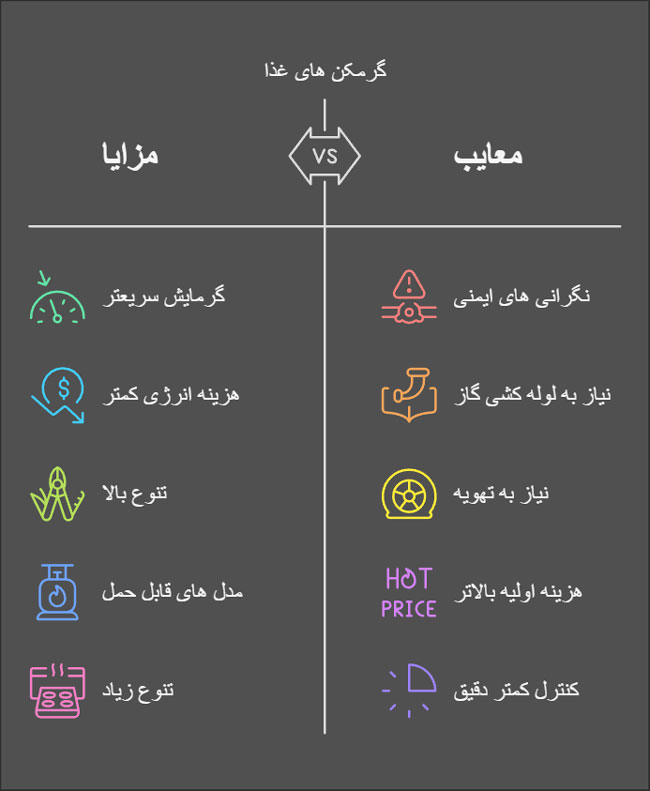 معایب و مزایا گرمکن غذا گازی و برقی