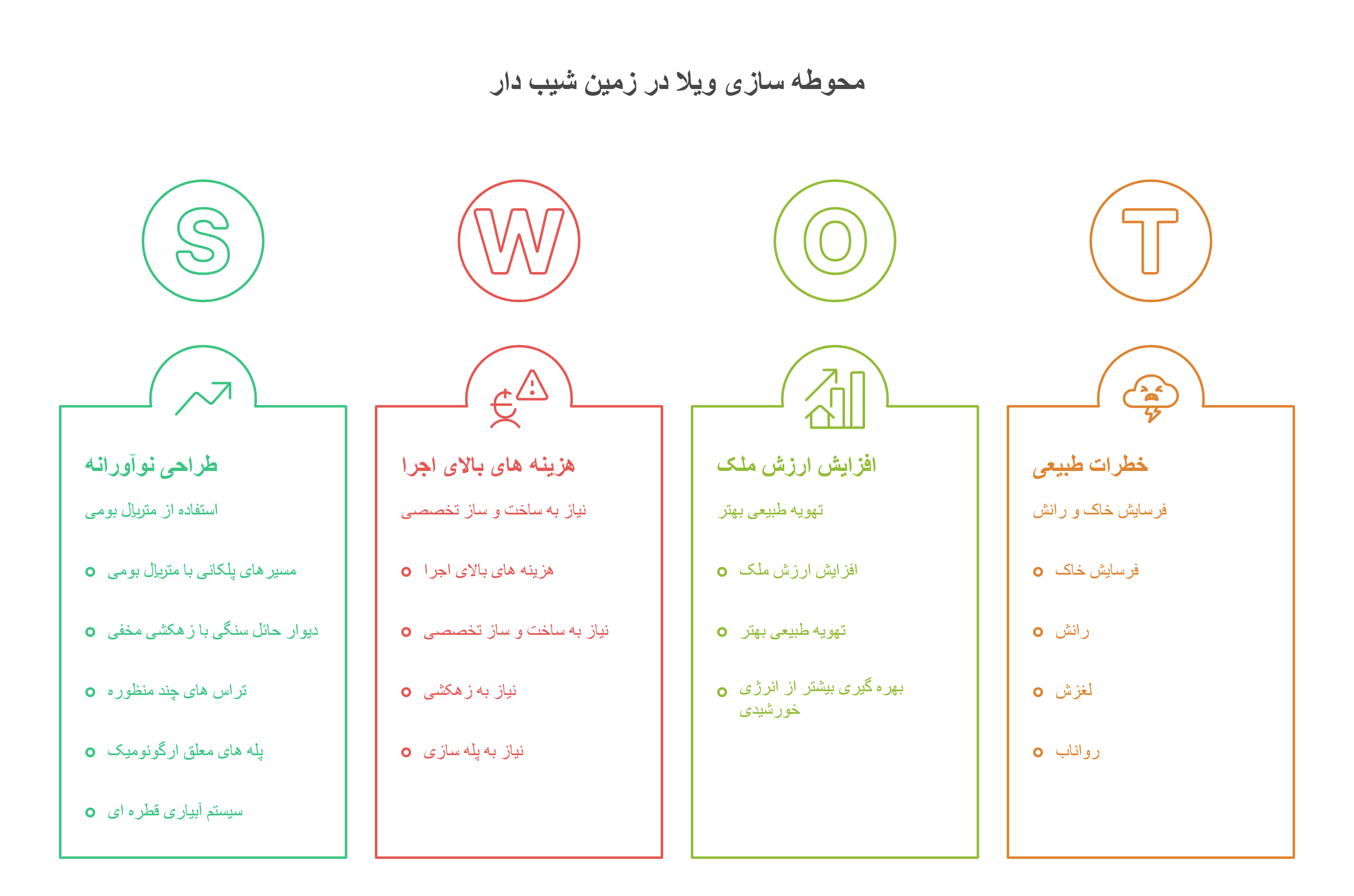 طراحی | جنگل حوطه سازی ویلا در زمین شیب دار