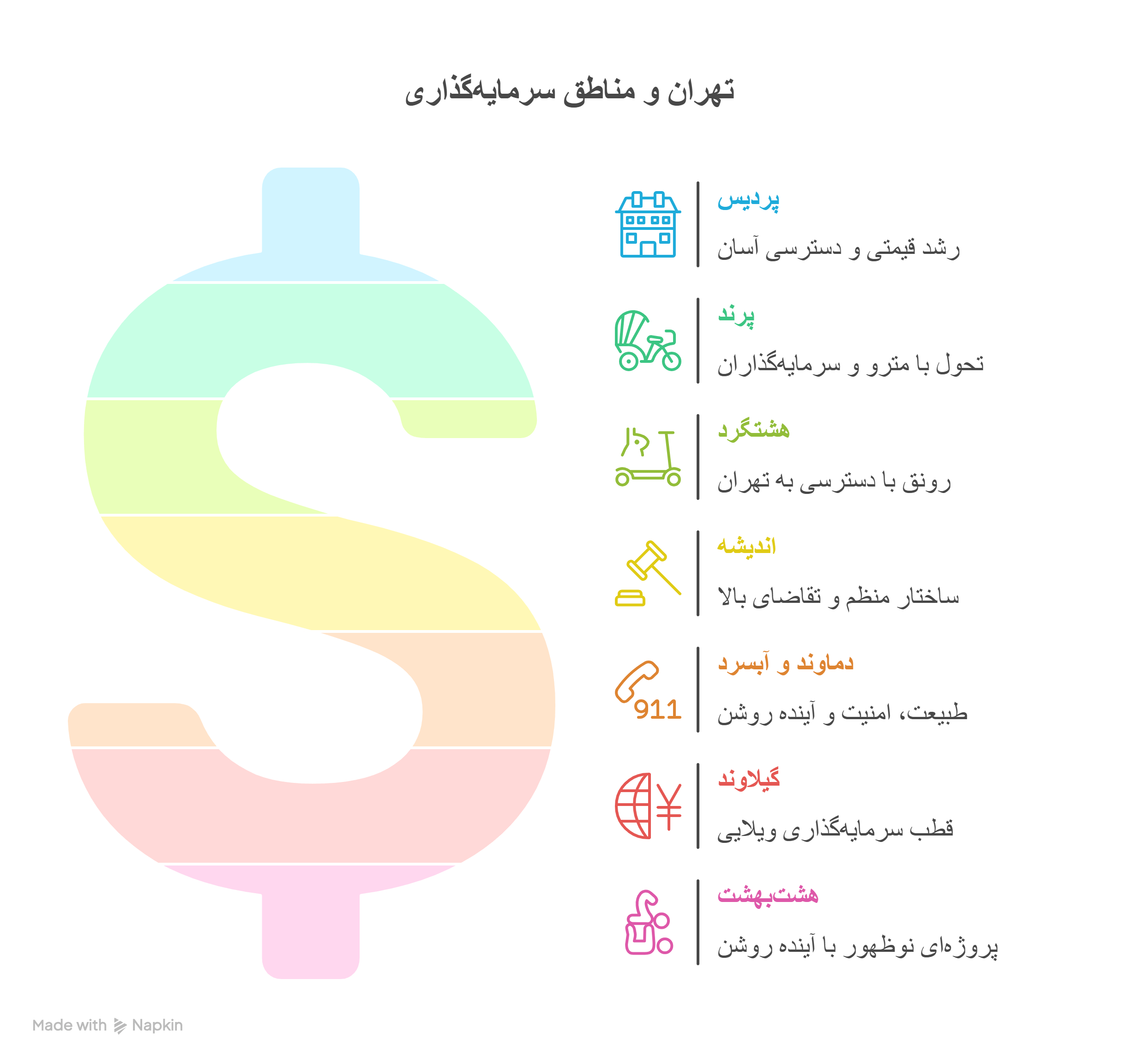قیمت خرید اولیه منطقی نسبت به پتانسیل رشد آینده