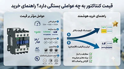 قیمت کنتاکتور به چه عواملی بستگی دارد؟ راهنمای خرید کنتاکتور ارزان و باکیفیت