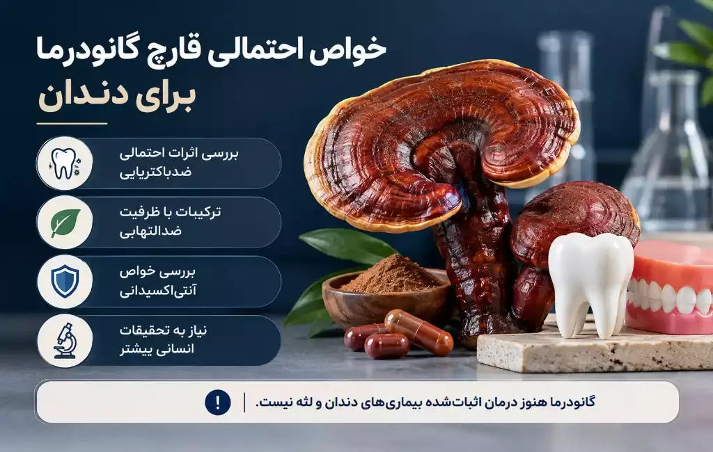درمان | بهداشت مهمترین خواص قارچ گانودرما برای دندان و لثه